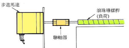 連軸器